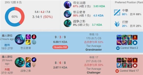 能处于有利 能处于有利